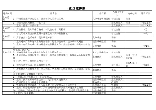 盘点流程图