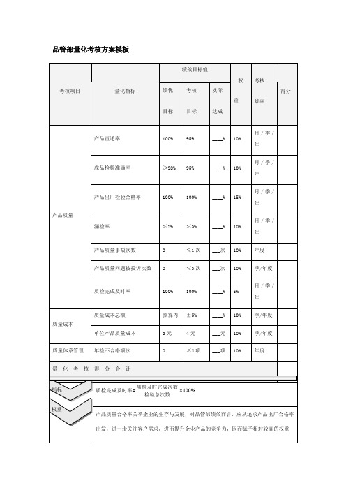 品管部量化考核方案模板