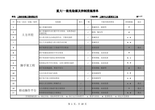 重大一般危险源及控制措施清单