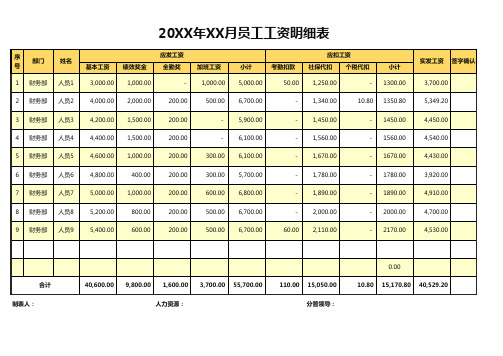 员工工资明细表Excel模板