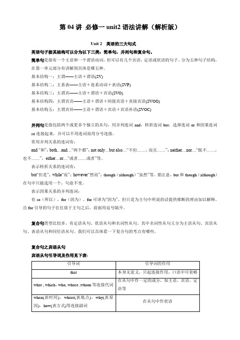 第04讲 必修一unit2语法讲解(解析版)新高一英语暑假衔接课(译林版2020)28