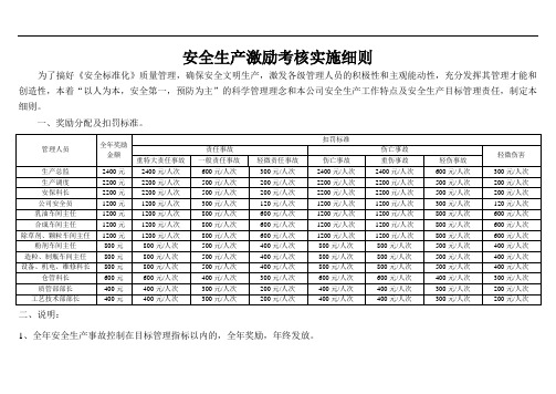 安全生产激励考核实施细则