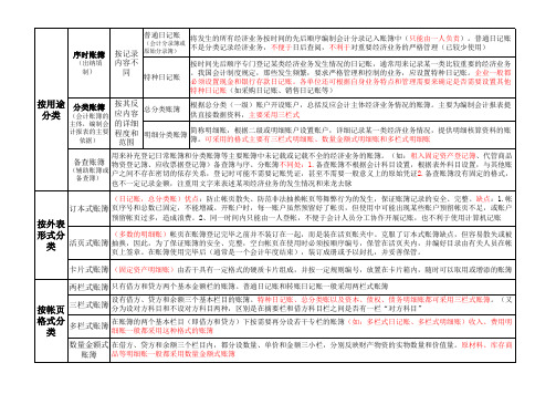 会计账簿分类表格