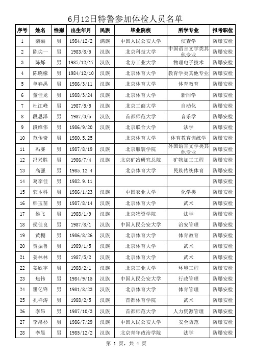 612体检名单