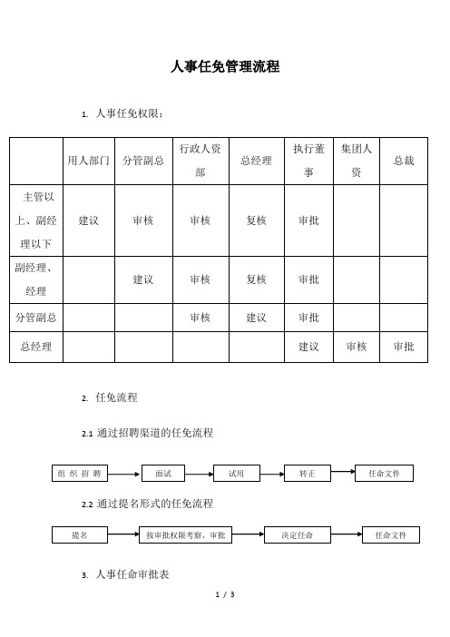 人事任命流程