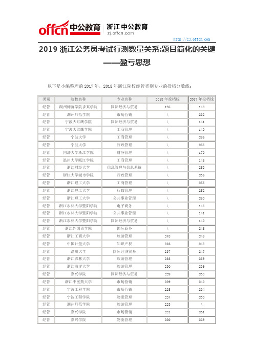 2019浙江专升本考试:浙江院校经管类专业分数线集锦