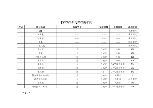 2020年城乡饮用水水质监测工作(水样的采集与保存要求表)