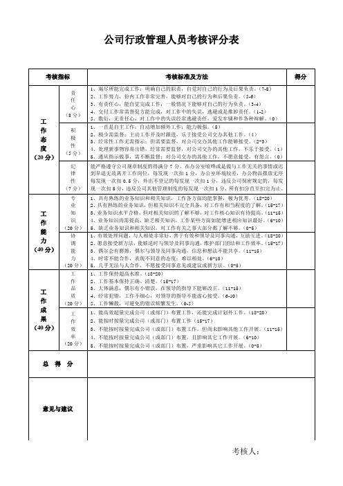 公司行政管理人员考核评分表