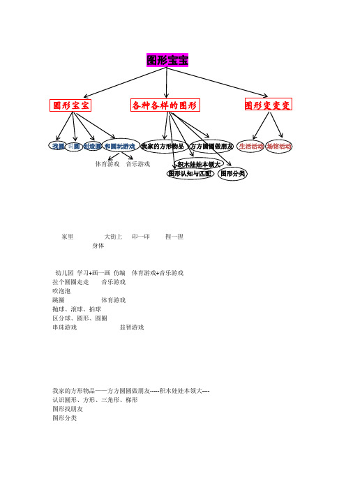 主题 网络图 