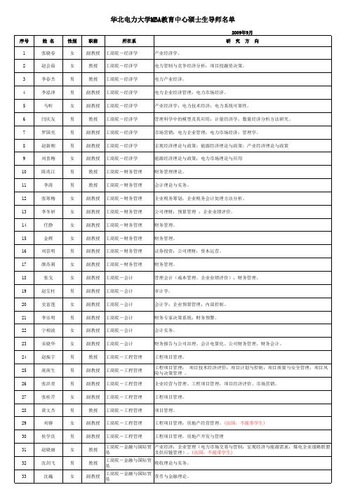 华北电力大学mba教育中心硕士生导师名单.xls