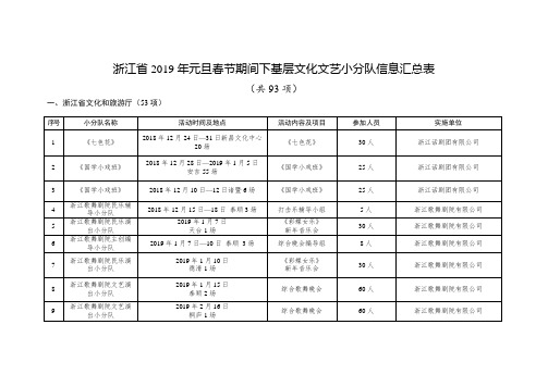 浙江2019年元旦春节期间下基层文化文艺小分队信息汇总表