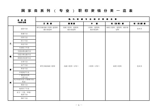 全国专业技术职称分类