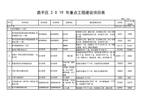 昌平区年重点工程建设项目表