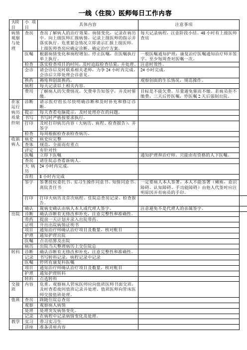 住院医师每日工作内容