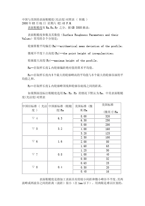 Ra值(表面粗糙度)中外对照