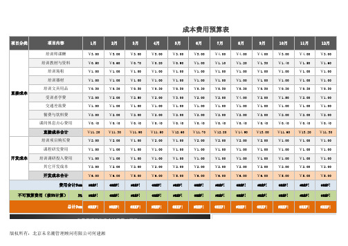 成本费用预算表(含各月度明细图表)excel可修改