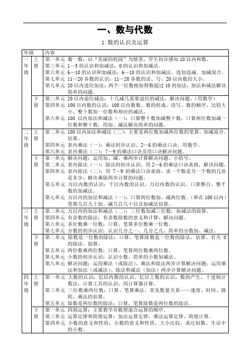 小学数学教材梳理