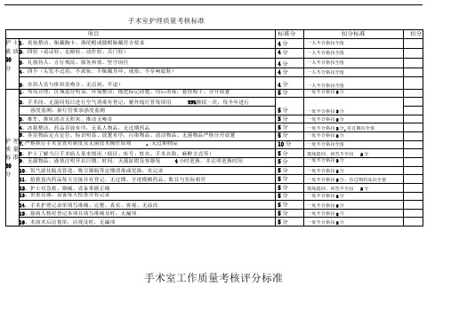 手术室工作质量考核评分标准