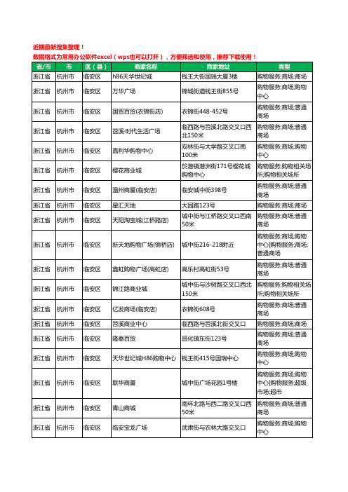 2020新版浙江省杭州市临安区商场工商企业公司商家名录名单黄页联系方式大全23家