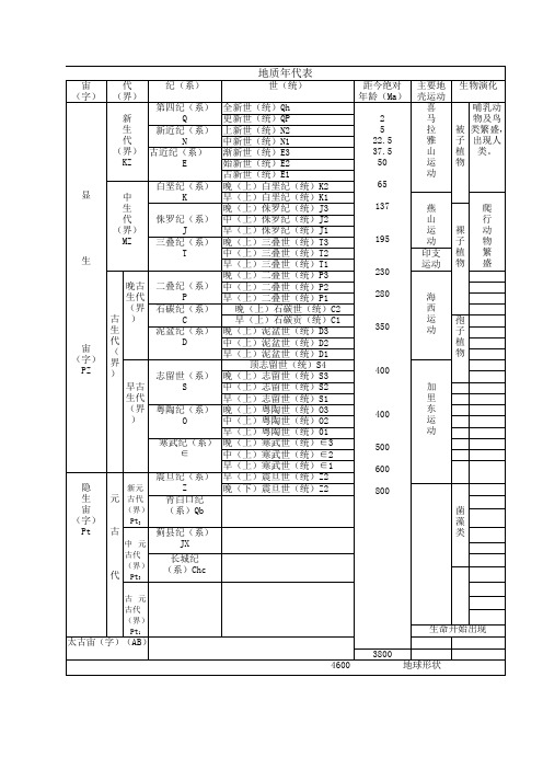 地质年代表