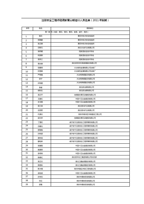 注册安全工程师继续教育分期培训人员2011年到期