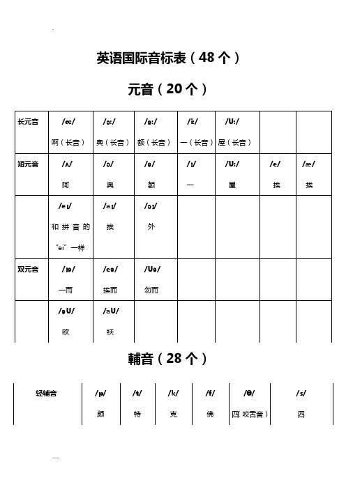 英语音标表及字母组合对照表