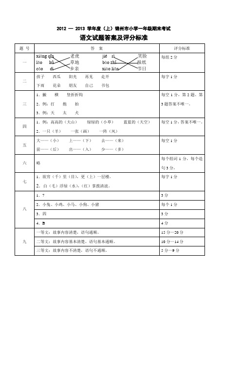 20122013学年度(上)锦州市小学一年级期末考