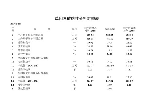 单因素敏感性分析对照表