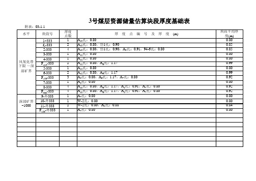 煤层资源量估算块段厚度基础表08331