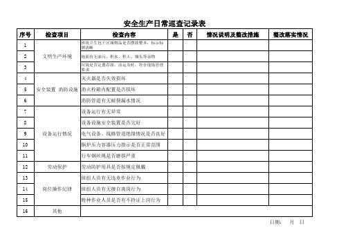 安全生产日常巡查记录表_工作表