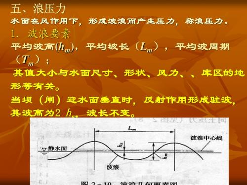 水工建筑物课件 第二章、水工建筑物上的荷载 及荷载效应组合 2-2