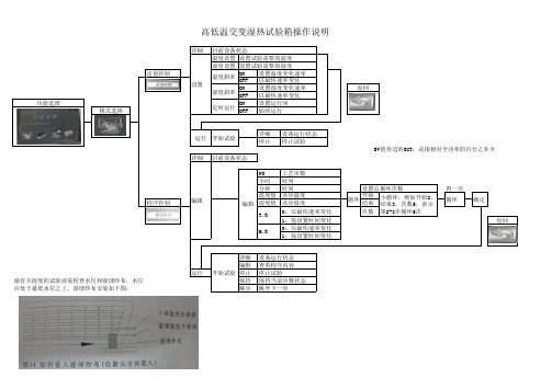 高低温交变湿热试验箱操作说明