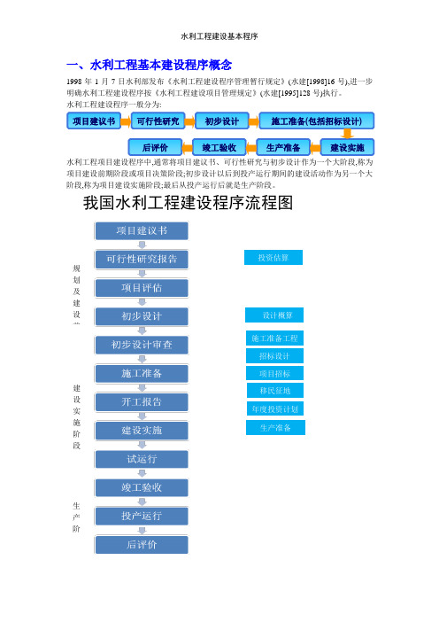 水利工程建设基本程序