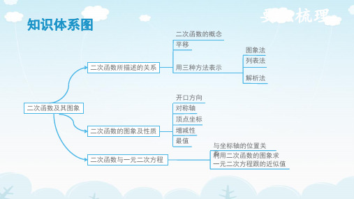 二次函数的性质及其图象