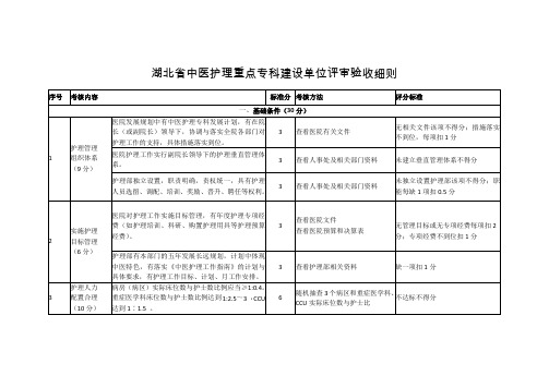 湖北省中医护理重点专科评审标准细则