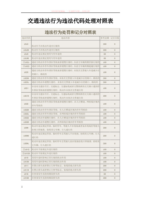 交通违法行为违法代码处理对照表