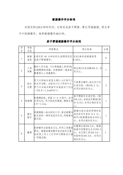 2022年全国技能大赛-  蔬菜嫁接赛项嫁接操作及接后管理评分标准2