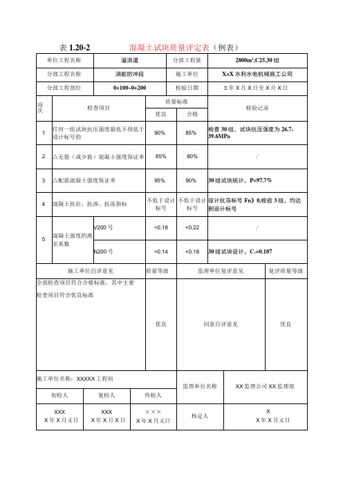 水利水电工程混凝土试块质量评定表(示范文本)