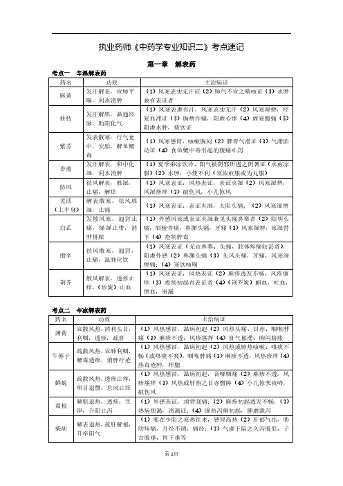 执业药师《中药学专业知识二》考点速记