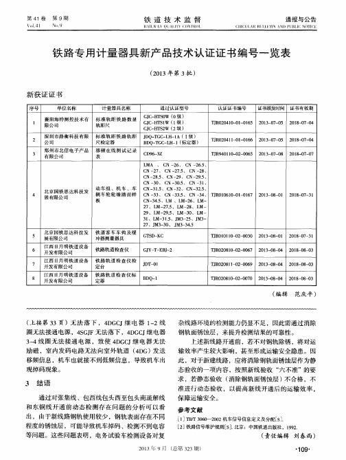 铁路专用计量器具新产品技术认证证书编号一览表