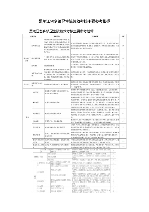 黑龙江省乡镇卫生院绩效考核主要参考指标