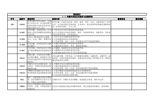 2017最新gsp质量体系内审表(包含附录部分)