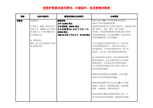 加勒比海各国海外移民对照表