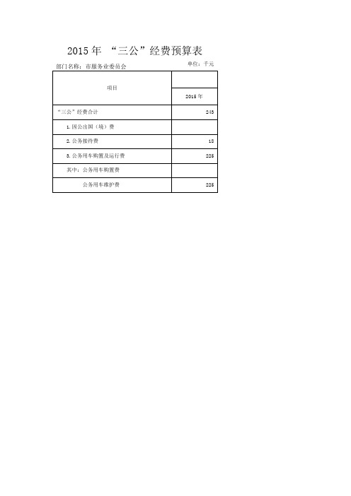 2015年三公经费预算表