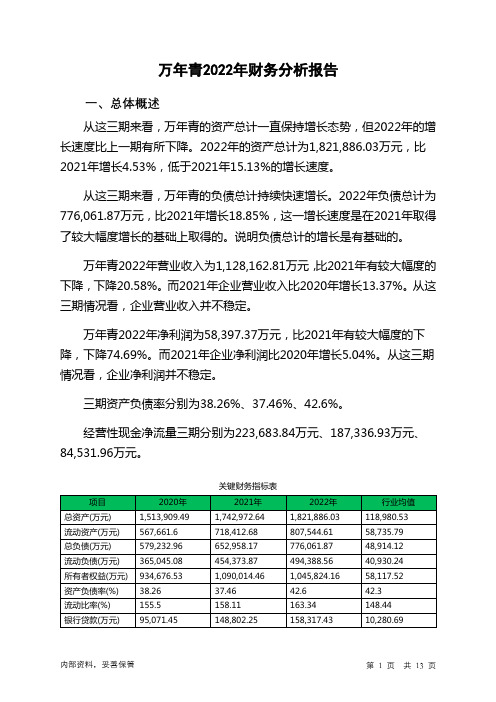 000789万年青2022年财务分析报告-银行版