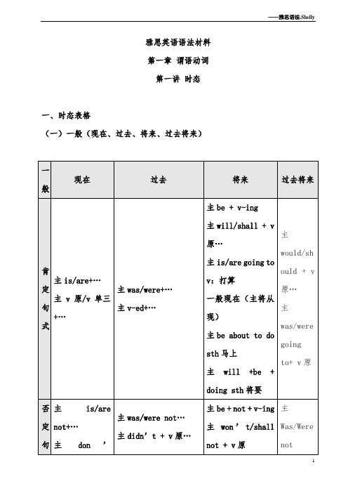 雅思英语语法讲义