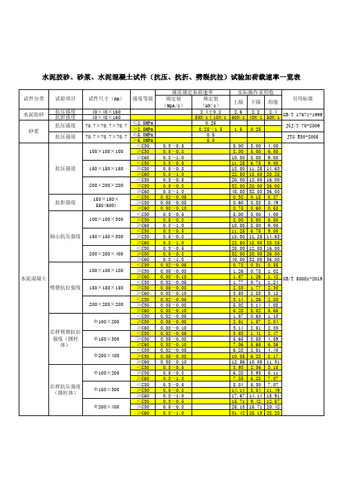 水泥胶砂、砂浆、水泥混凝土试件(抗压、抗折、劈裂抗拉)试验加荷载速率一览表