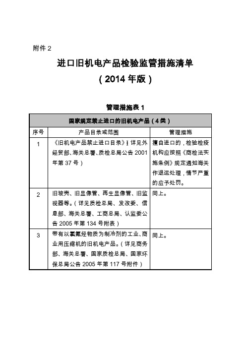 进口旧机电产品检验监管措施清单 (2014年版)