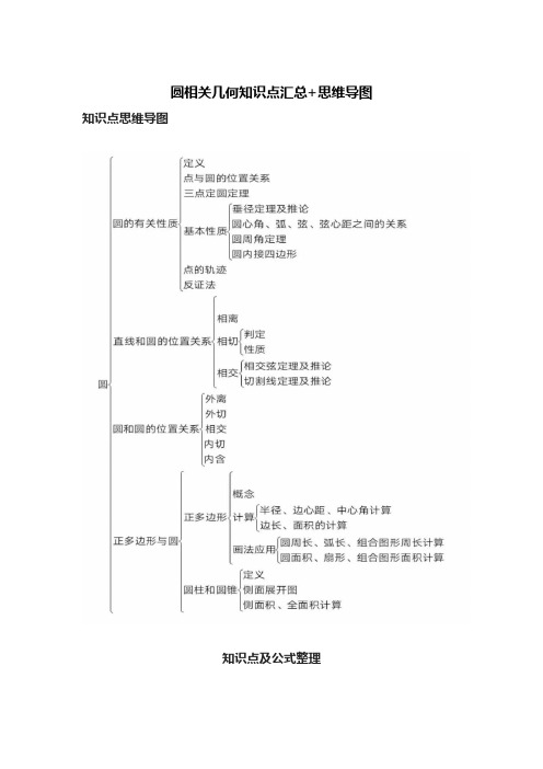 圆相关几何知识点汇总+思维导图