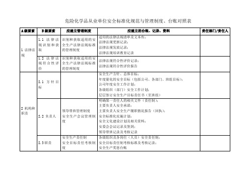 危化品企业标准化制度与台账对照表